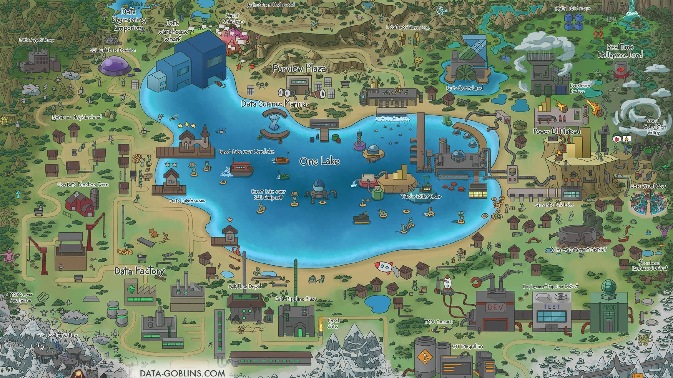 inspiration kurt buehler ecosystem map